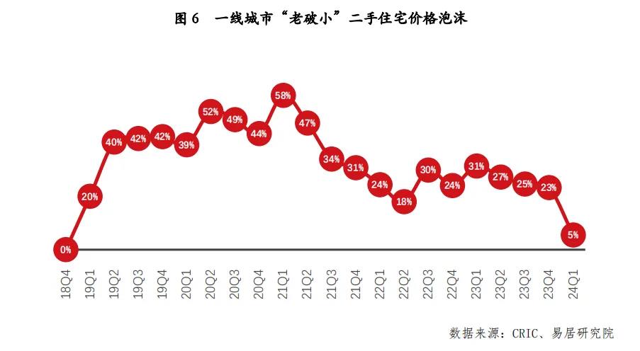 详细阅读:Price trend of second-hand houses (Price trend of second-hand houses in Urban Lijing) Price trend of second-hand houses (Price trend of second-hand houses in Urban Lijing)
